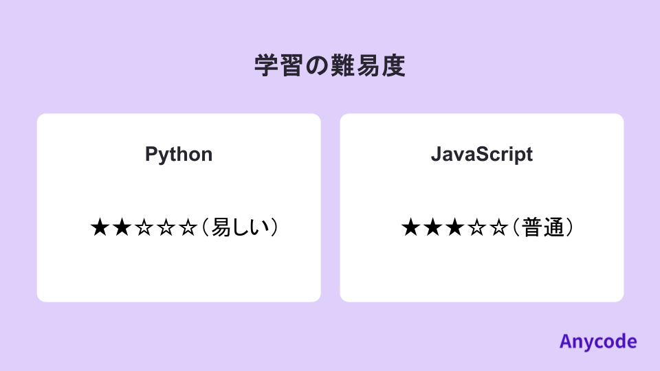 学習の難易度　Python vs JavaScript