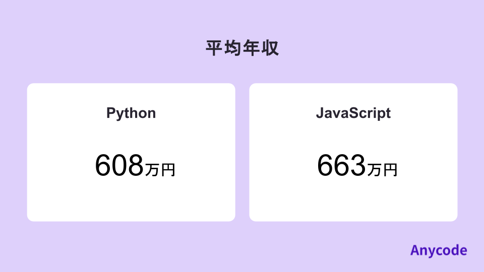 平均年収　Python vs JavaScript