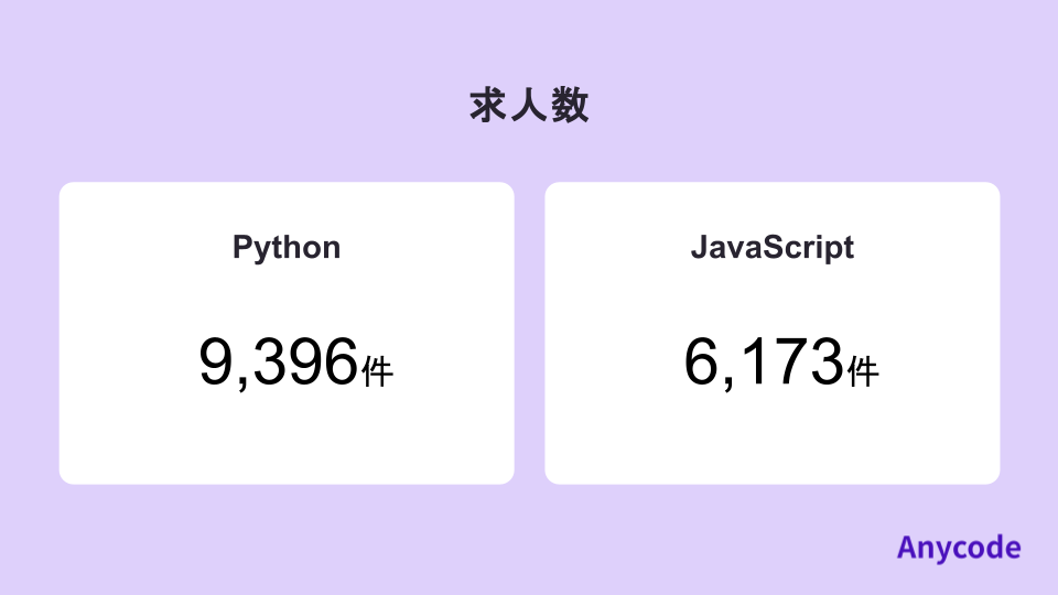 求人数　Python vs JavaScript