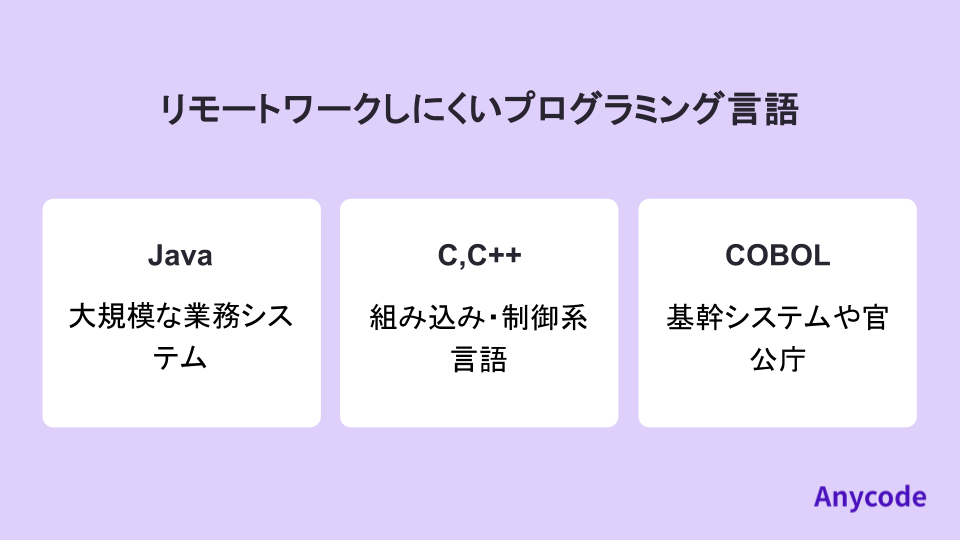 リモートワークしにくいプログラミング言語