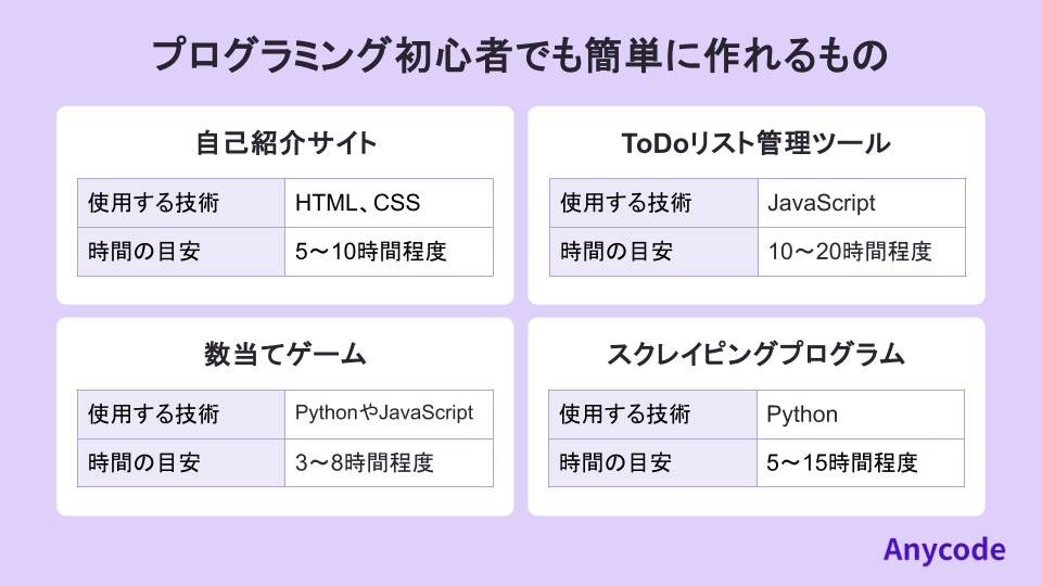 プログラミング初心者でも簡単に作れるもの