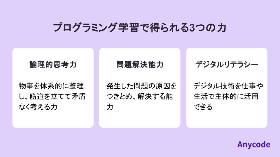 プログラミング学習で得られる3つの力