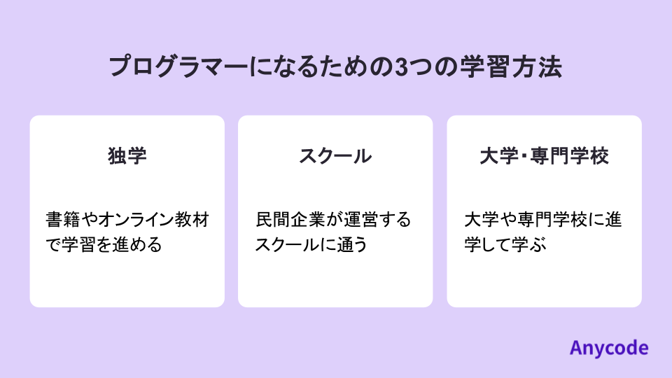 プログラマーになるための3つの学習方法