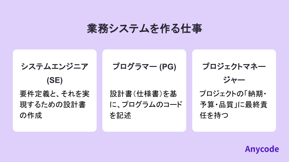 業務システムを作る仕事