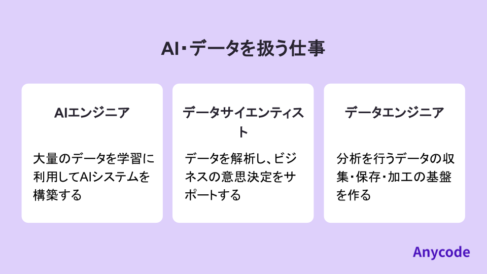 AI・データを扱う仕事