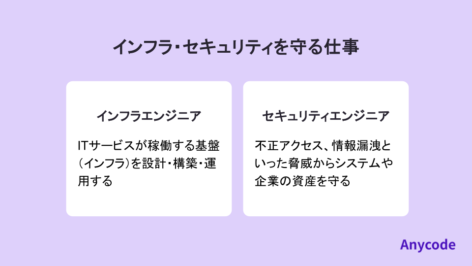 インフラ・セキュリティを守る仕事