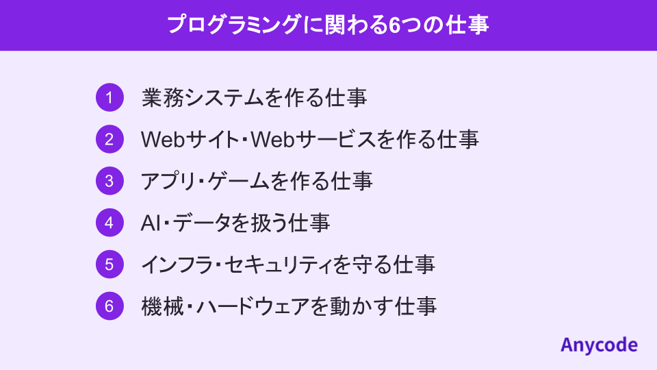 プログラミングに関わる6つの仕事