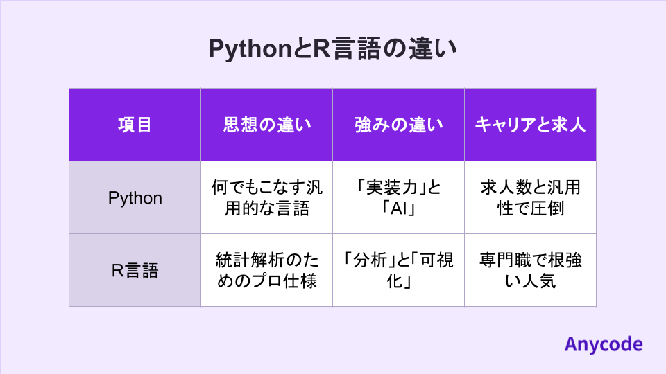 PythonとR言語の違い