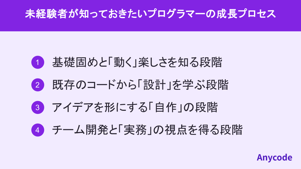 未経験者が知っておきたいプログラマーの成長プロセス