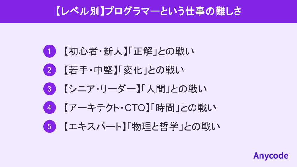 【レベル別】プログラマーという仕事の難しさ
