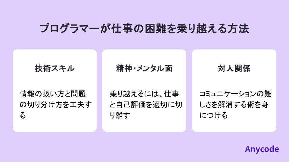 プログラマーが仕事の困難を乗り越える方法