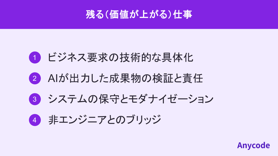 残る(価値が上がる)仕事