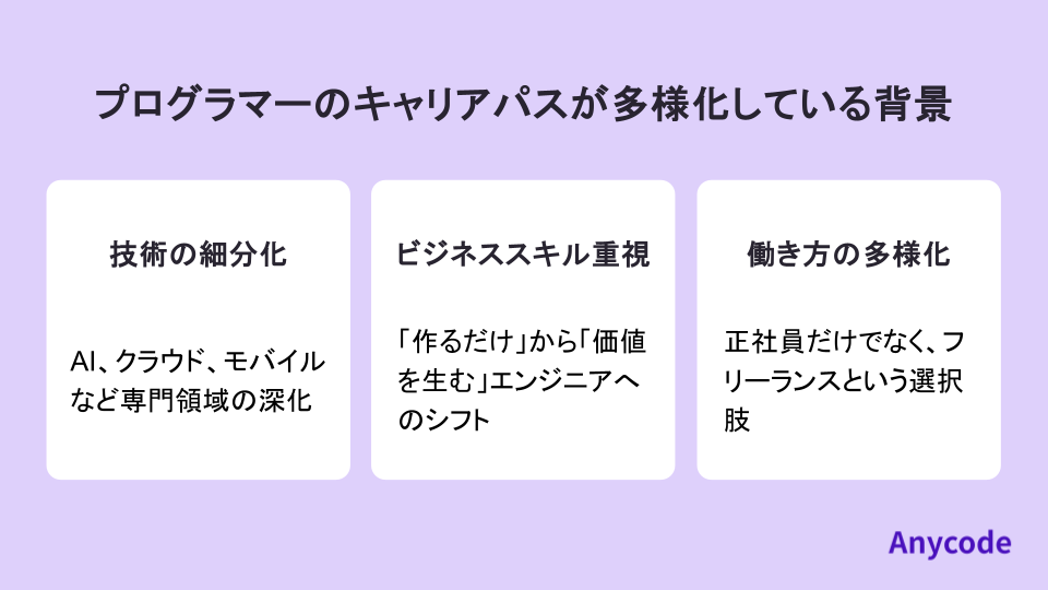 プログラマーのキャリアパスが多様化している背景