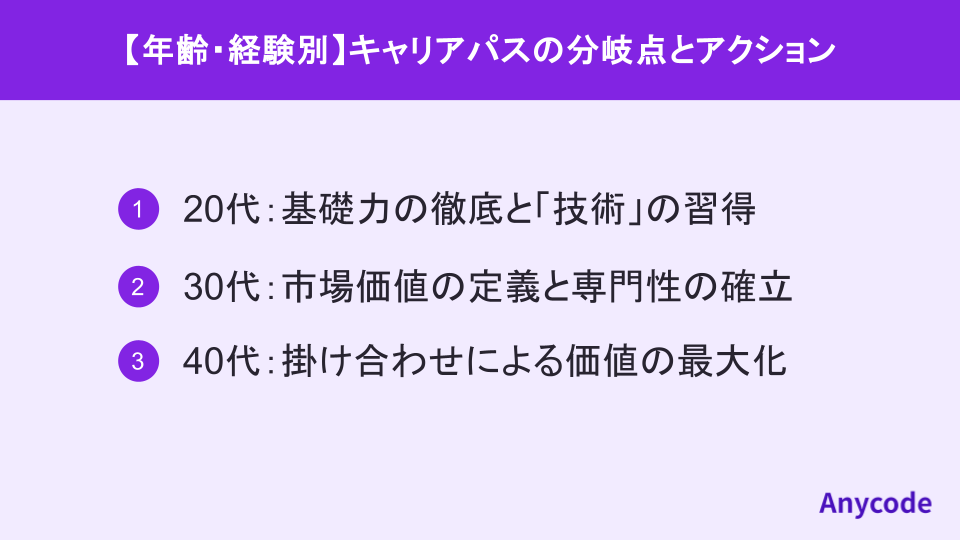 【年齢・経験別】キャリアパスの分岐点とアクション