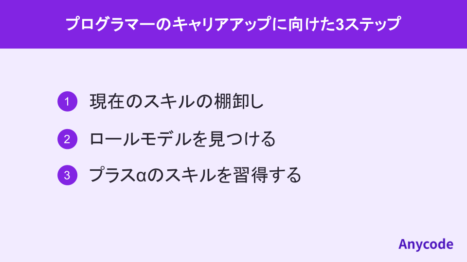 プログラマーのキャリアアップに向けた3ステップ