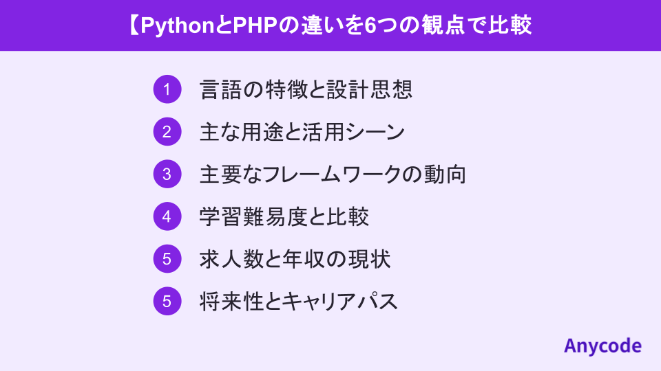 PythonとPHPの違いを6つの観点で比較
