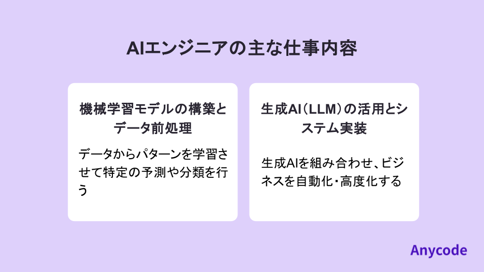 AIエンジニアの主な仕事内容