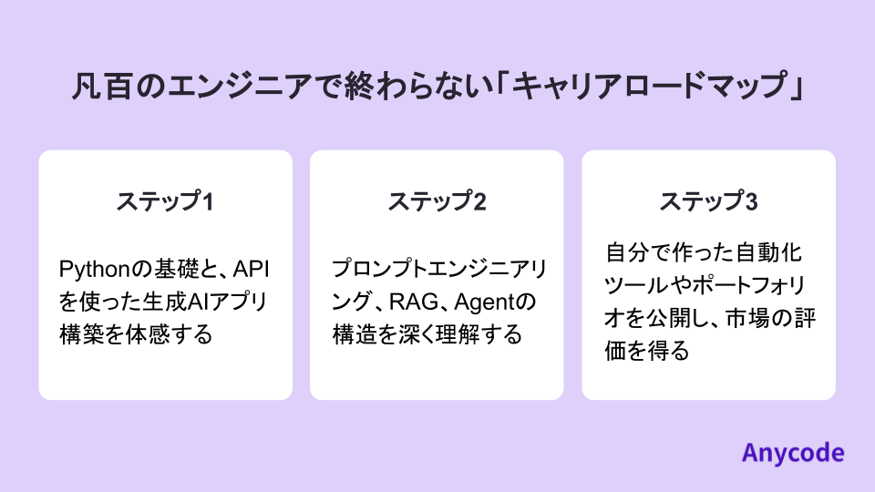 凡百のエンジニアで終わらない「キャリアロードマップ」