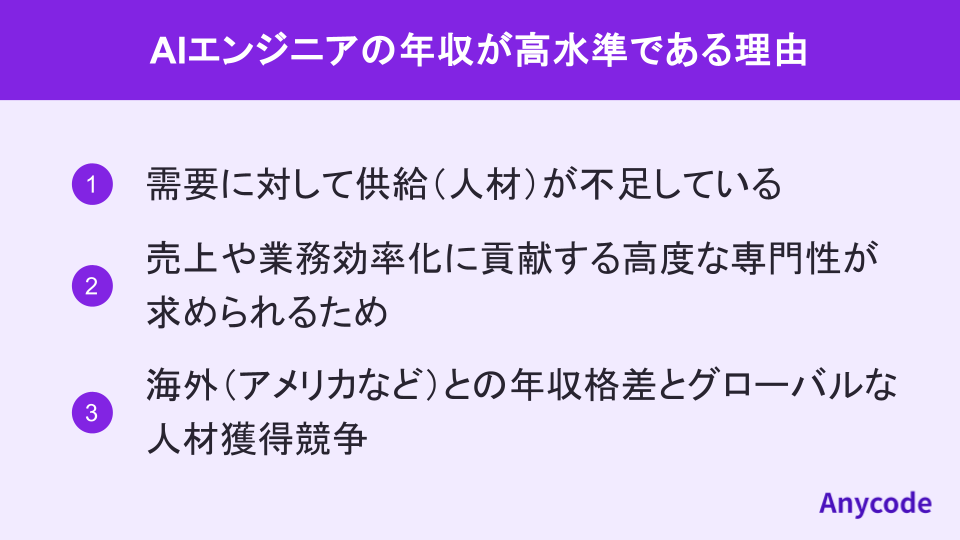 AIエンジニアの年収が高水準である理由