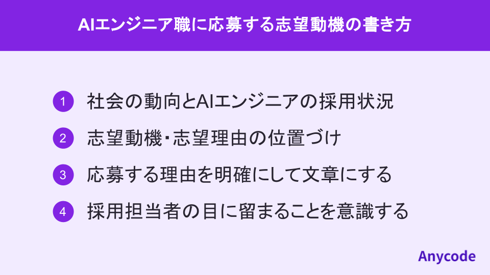 AIエンジニア職に応募する志望動機の書き方