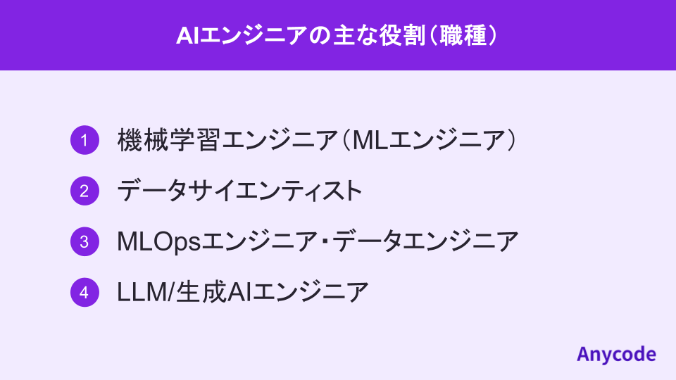 AIエンジニアの主な役割（職種）