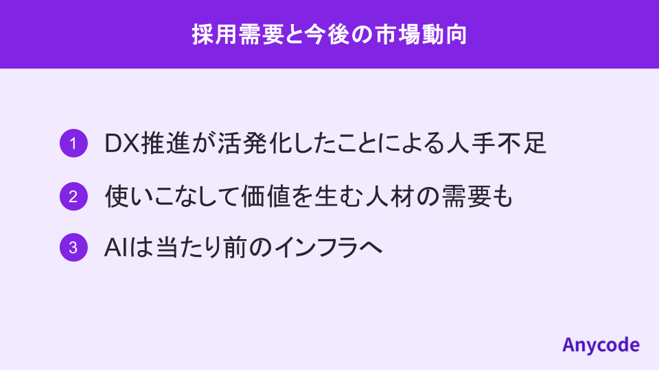 採用需要と今後の市場動向
