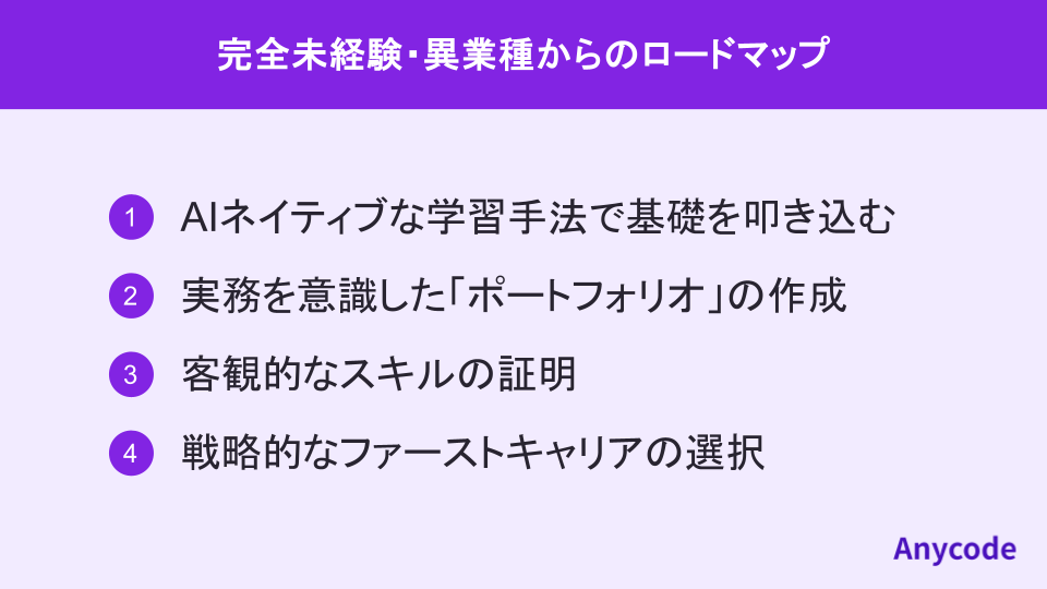 完全未経験・異業種からのロードマップ