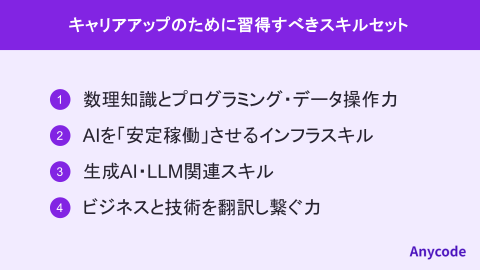 キャリアアップのために習得すべきスキルセット