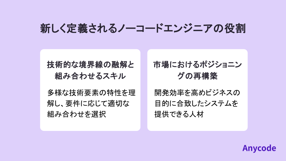新しく定義されるノーコードエンジニアの役割