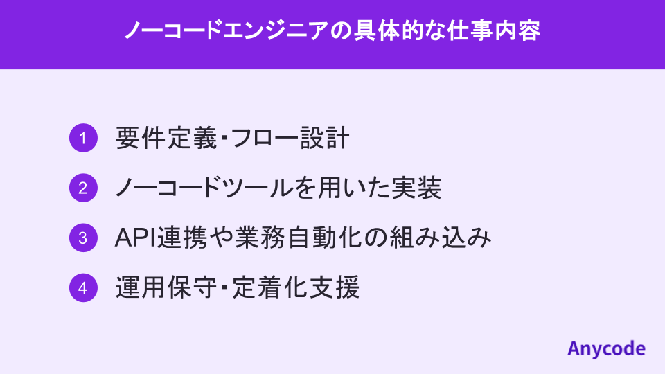 ノーコードエンジニアの具体的な仕事内容