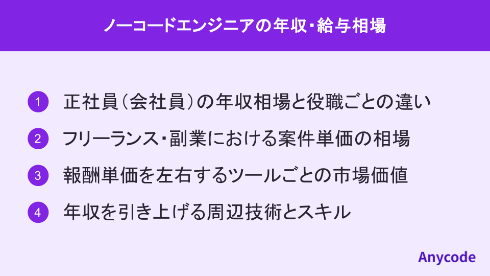 ノーコードエンジニアの年収・給与相場