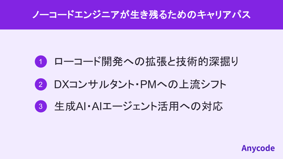 ノーコードエンジニアが生き残るためのキャリアパス