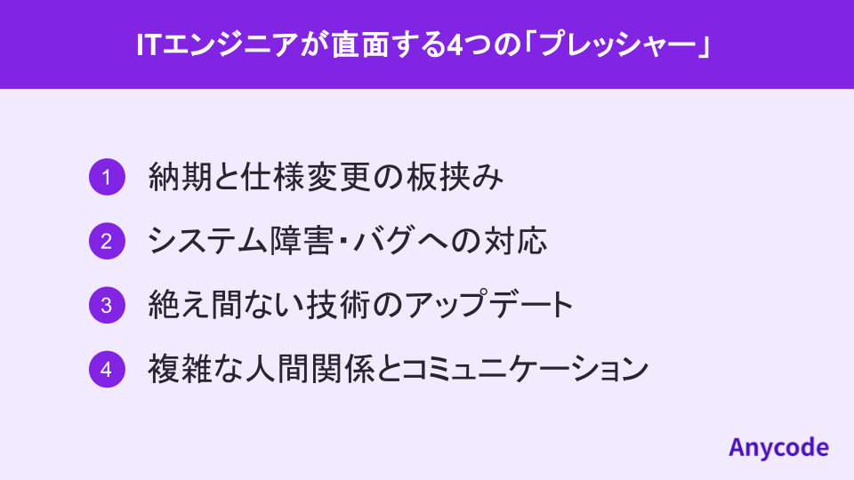 ITエンジニアが直面する4つの「プレッシャー」