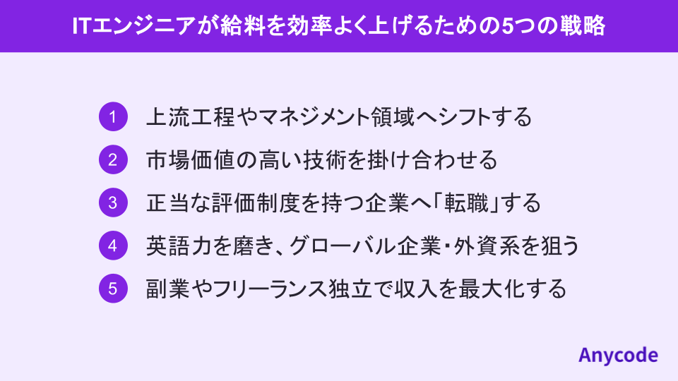 ITエンジニアが給料を効率よく上げるための5つの戦略