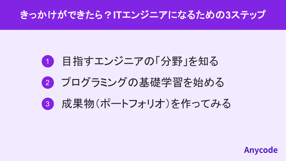 きっかけができたら?ITエンジニアになるための3ステップ