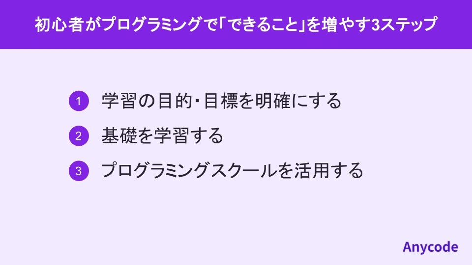 初心者がプログラミングで「できること」を増やす3ステップ
